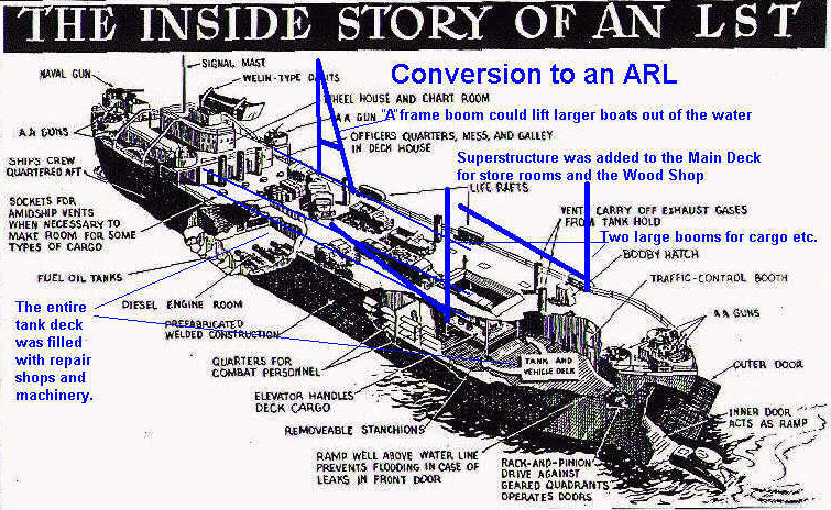 Conversion Features